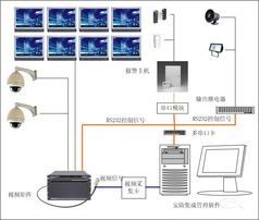 弱電系統安裝與維護服務